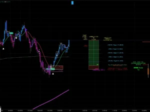 Zero to Hero Indicator (3 Months Plan) ( 1 Indicator)