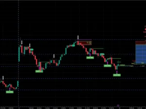 Scalping Indicator (3 Months Plan)( 1 Indicator)