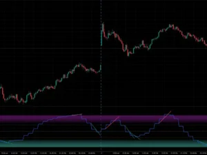 HTF Trend Line Indicator (3 Months Plan)( 1 Indicator)