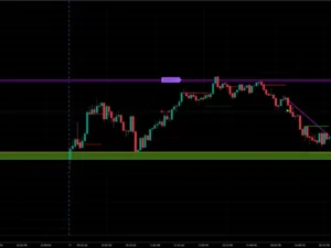 Dynamic supp & Res Indicator (Monthly Plan)( 1 Indicator)